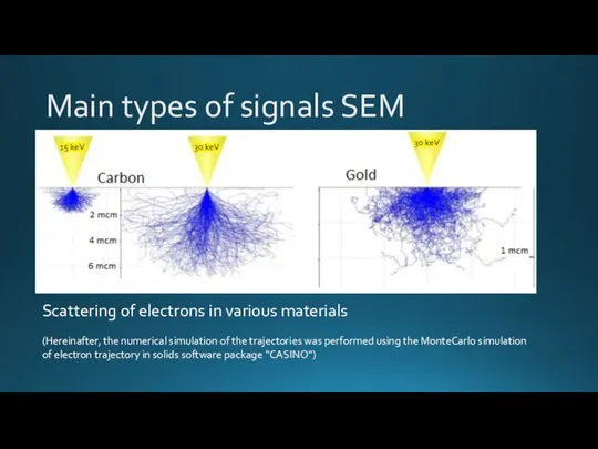 Main types of signals SEM Scattering of electrons in various materials