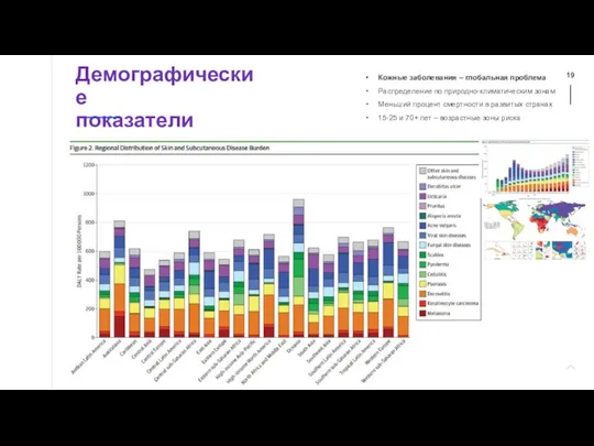 Демографические показатели Кожные заболевания – глобальная проблема Распределение по природно-климатическим зонам