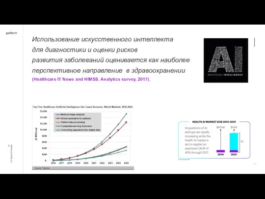 Использование искусственного интеллекта для диагностики и оценки рисков развития заболеваний оценивается