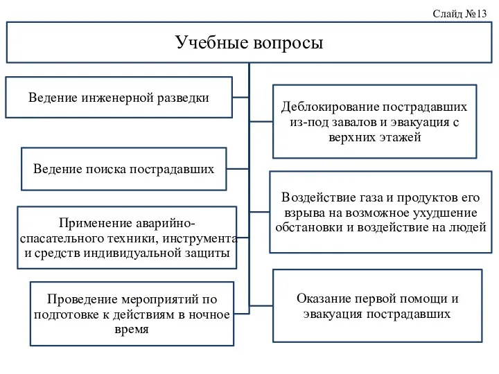 Слайд №13