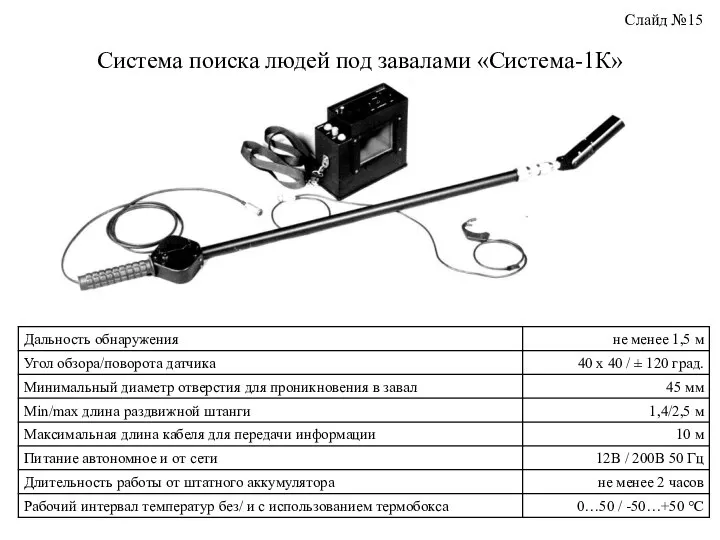 Система поиска людей под завалами «Система-1К» Слайд №15