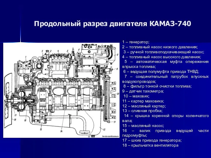 Продольный разрез двигателя КАМАЗ-740 1 – генератор; 2 – топливный насос