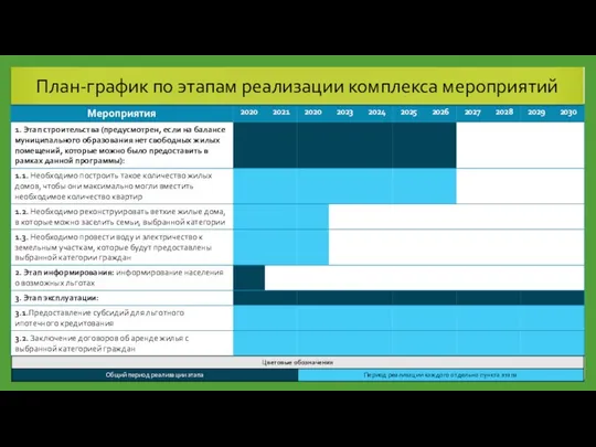 План-график по этапам реализации комплекса мероприятий