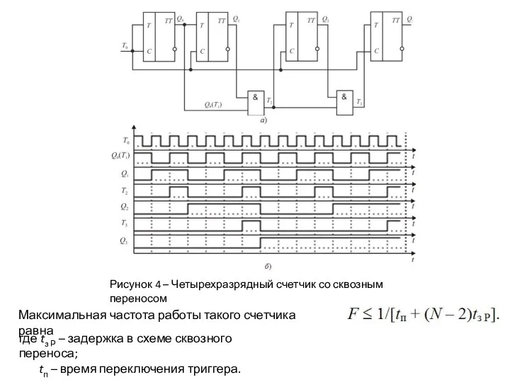 Максимальная частота работы такого счетчика равна где tз Р – задержка