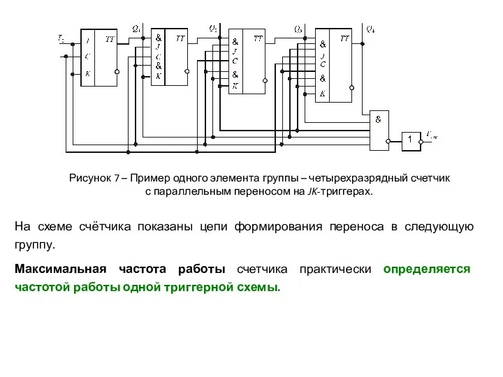 Рисунок 7 – Пример одного элемента группы – четырехразрядный счетчик с