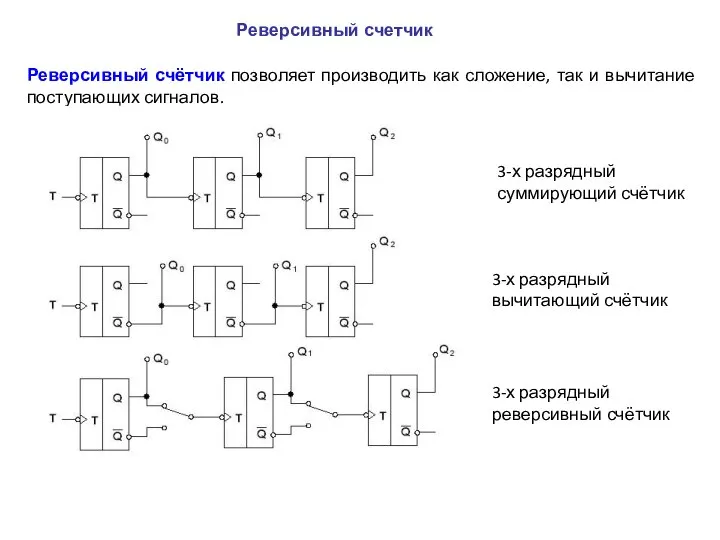 Реверсивный счетчик Реверсивный счётчик позволяет производить как сложение, так и вычитание