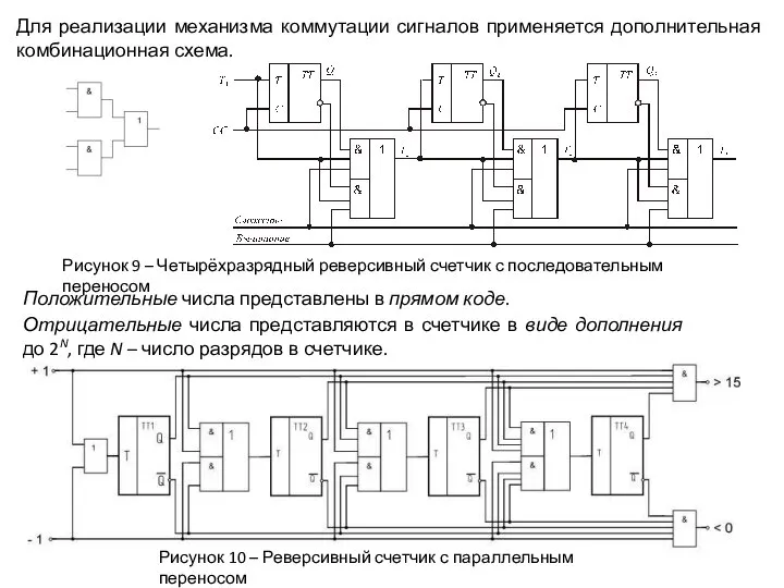 Положительные числа представлены в прямом коде. Отрицательные числа представляются в счетчике