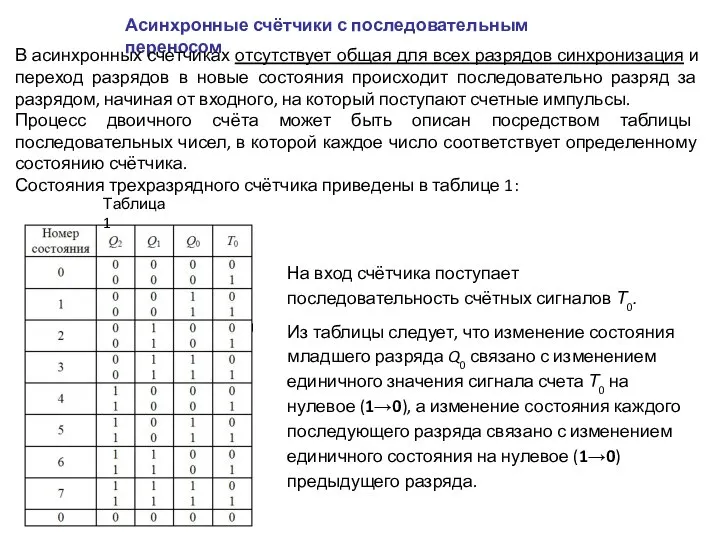 Асинхронные счётчики с последовательным переносом В асинхронных счетчиках отсутствует общая для