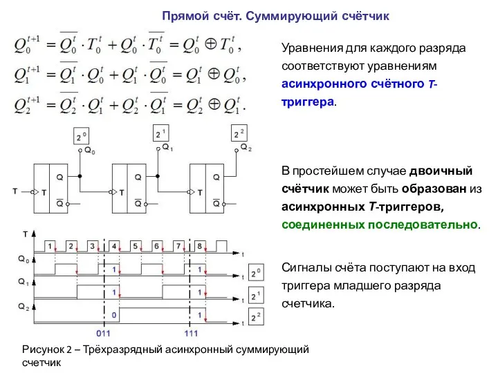 Прямой счёт. Суммирующий счётчик Уравнения для каждого разряда соответствуют уравнениям асинхронного