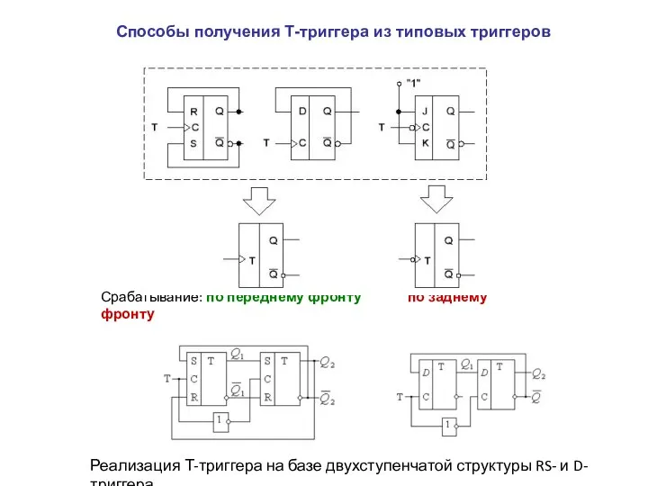 Способы получения Т-триггера из типовых триггеров Срабатывание: по переднему фронту по