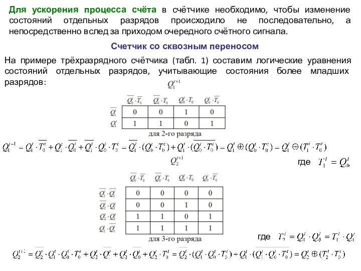 Счетчик со сквозным переносом На примере трёхразрядного счётчика (табл. 1) составим