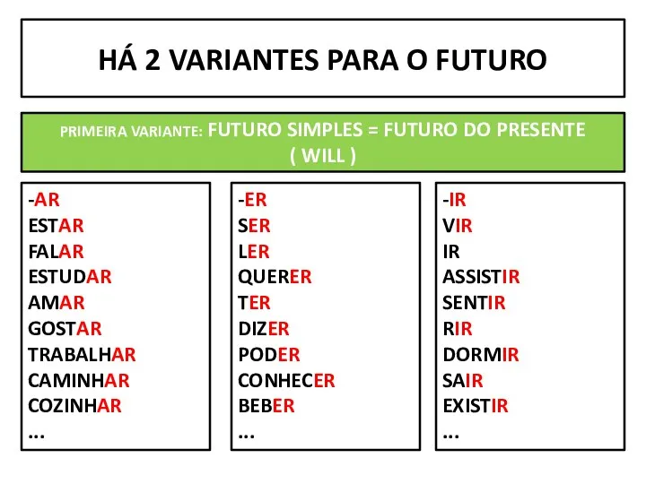 HÁ 2 VARIANTES PARA O FUTURO PRIMEIRA VARIANTE: FUTURO SIMPLES =