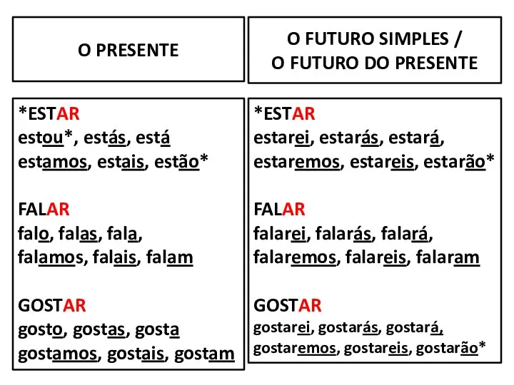 O FUTURO SIMPLES / O FUTURO DO PRESENTE *ESTAR estou*, estás,