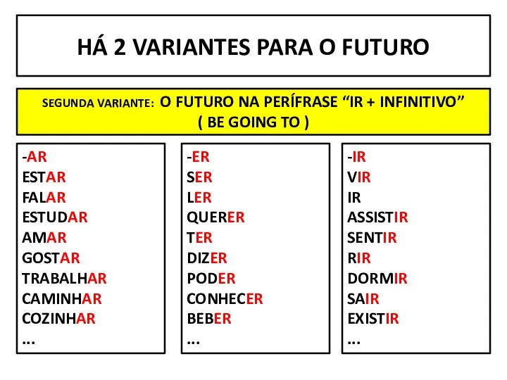 HÁ 2 VARIANTES PARA O FUTURO SEGUNDA VARIANTE: O FUTURO NA