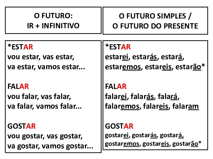 O FUTURO SIMPLES / O FUTURO DO PRESENTE *ESTAR vou estar,