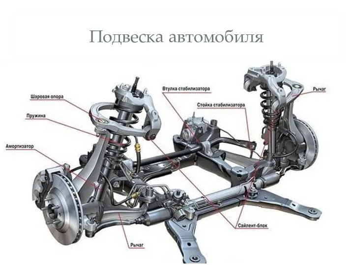 Подвеска автомобиля