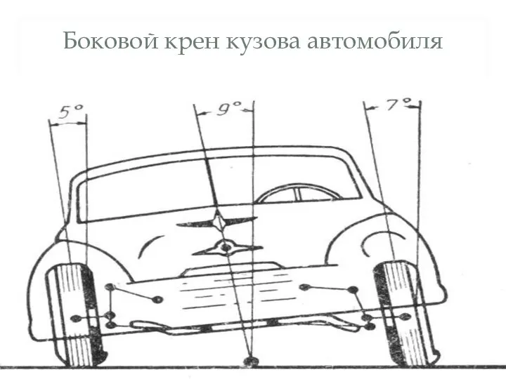 Боковой крен кузова автомобиля