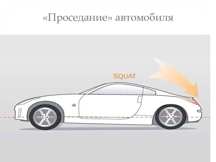 «Проседание» автомобиля