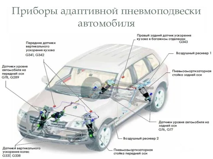 Приборы адаптивной пневмоподвески автомобиля