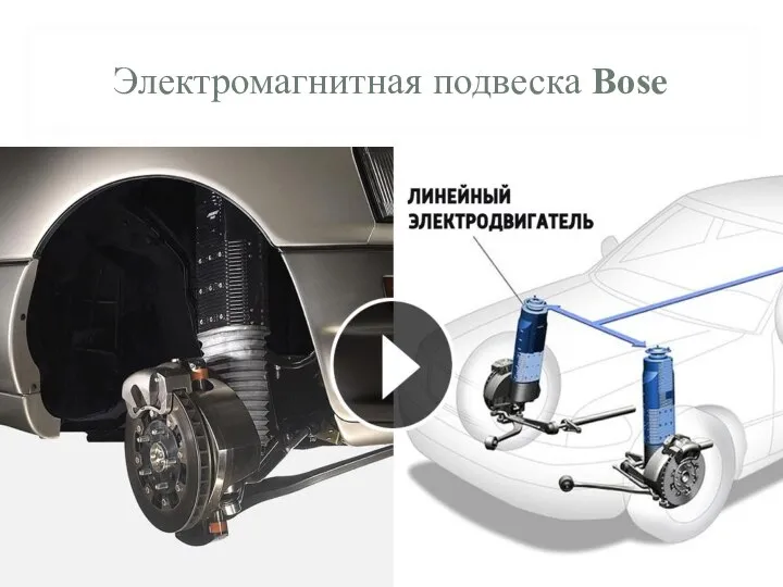 Электромагнитная подвеска Bose