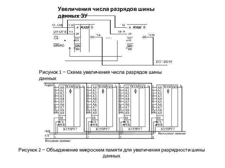 Увеличения числа разрядов шины данных ЗУ Рисунок 1 − Схема увеличения