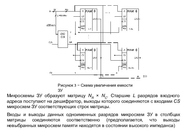 Рисунок 3 − Схема увеличения емкости ЗУ Микросхемы ЗУ образуют матрицу