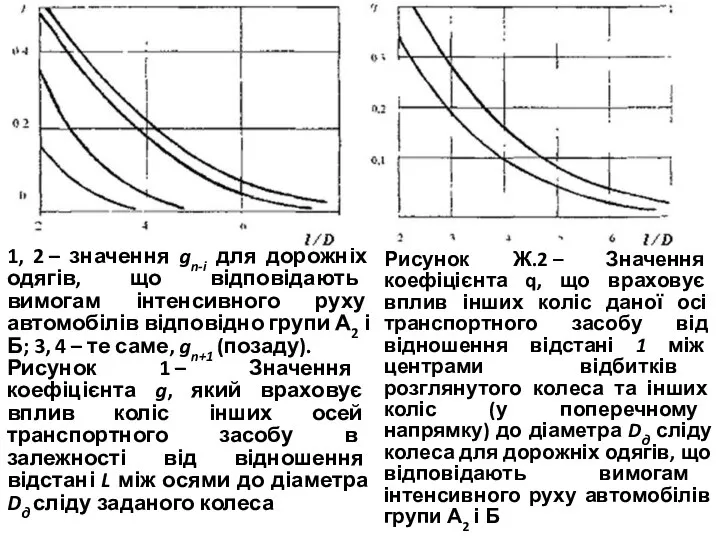 1, 2 – значення gn-i для дорожніх одягів, що відповідають вимогам