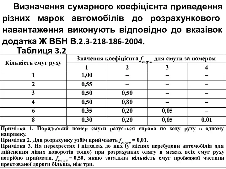 Визначення сумарного коефіцієнта приведення різних марок автомобілів до розрахункового навантаження виконують