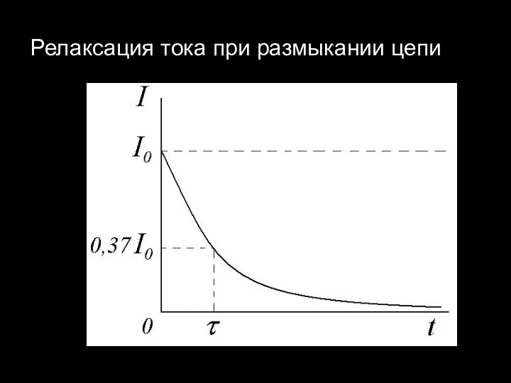 Релаксация тока при размыкании цепи