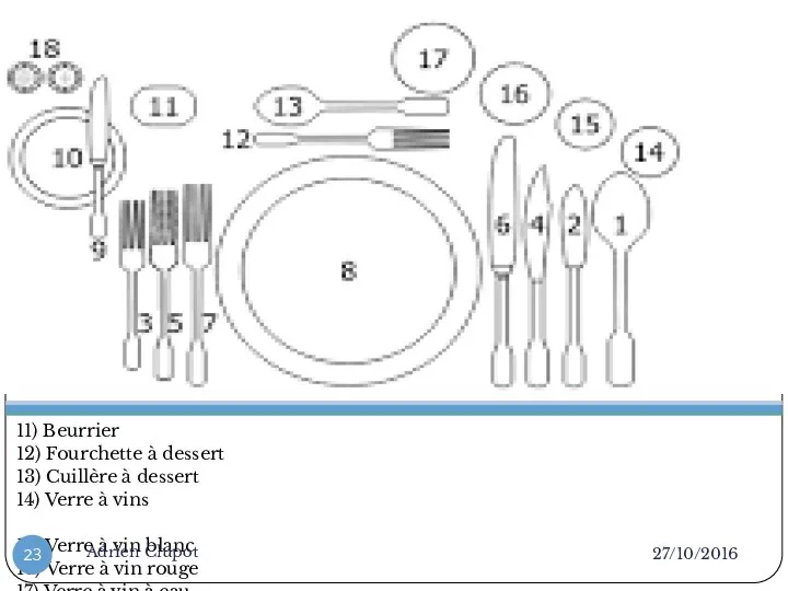 11) Beurrier 12) Fourchette à dessert 13) Cuillère à dessert 14)