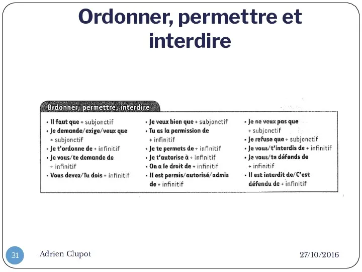 Ordonner, permettre et interdire 27/10/2016 Adrien Clupot