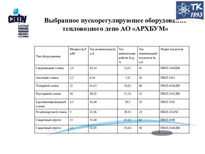 Выбранное пускорегулирующее оборудование тепловозного депо АО «АРХБУМ»