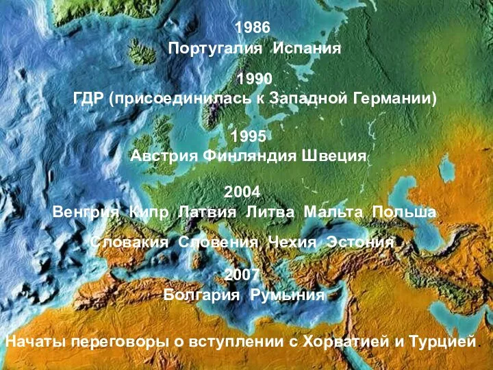 1986 Португалия Испания 1990 ГДР (присоединилась к Западной Германии) 1995 Австрия