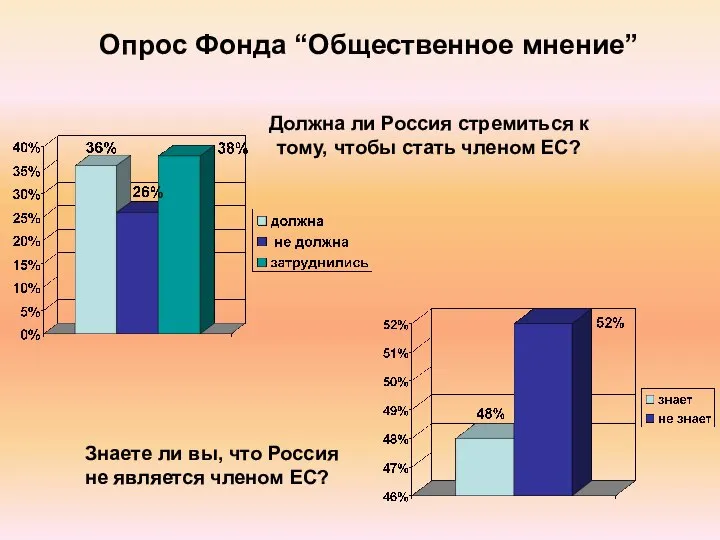 Опрос Фонда “Общественное мнение” Должна ли Россия стремиться к тому, чтобы