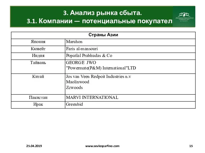 3. Анализ рынка сбыта. 3.1. Компании — потенциальные покупатели. 25.04.2019 www.sevlesparfino.com