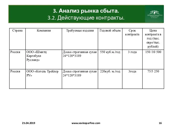 3. Анализ рынка сбыта. 3.2. Действующие контракты. 25.04.2019 www.sevlesparfino.com