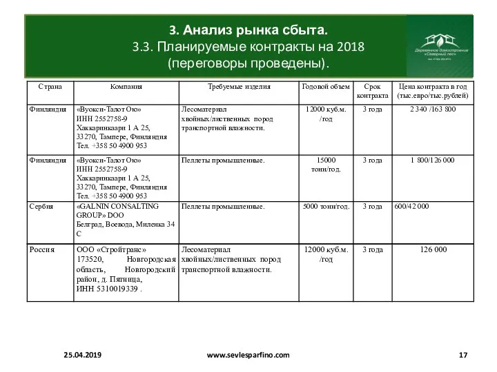 3. Анализ рынка сбыта. 3.3. Планируемые контракты на 2018 (переговоры проведены). 25.04.2019 www.sevlesparfino.com