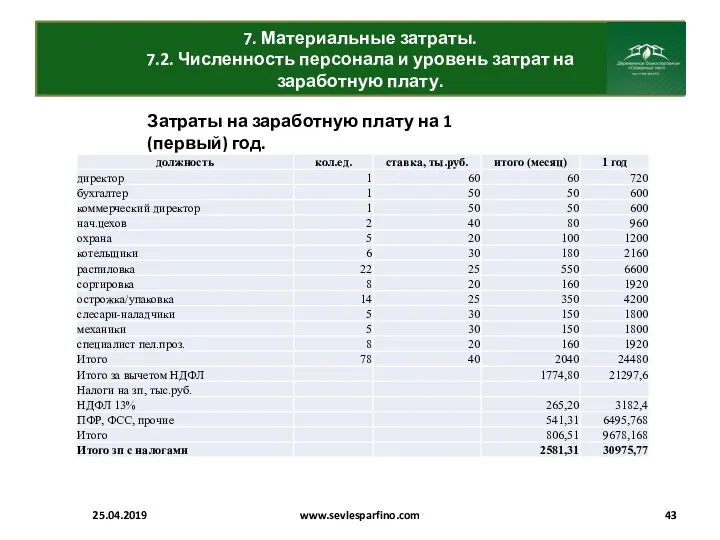 7. Материальные затраты. 7.2. Численность персонала и уровень затрат на заработную