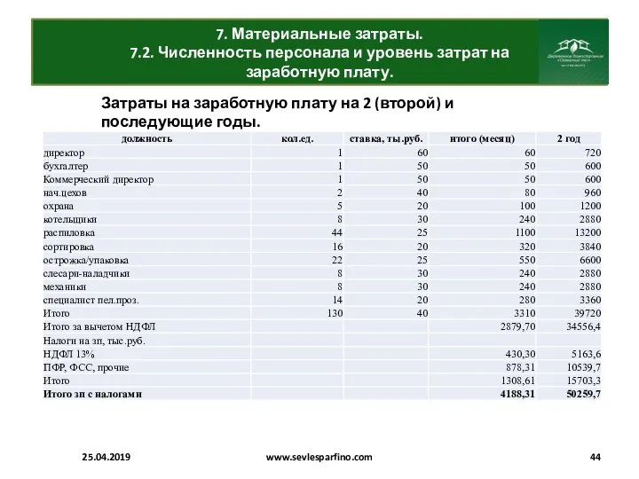 7. Материальные затраты. 7.2. Численность персонала и уровень затрат на заработную