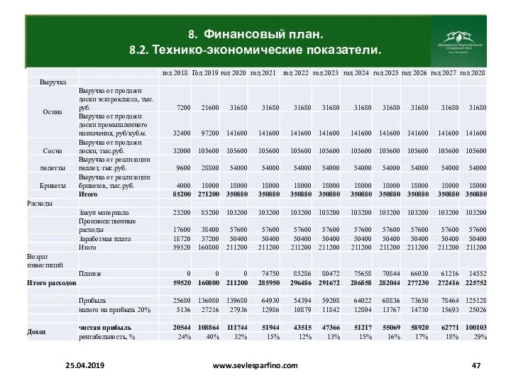 8. Финансовый план. 8.2. Технико-экономические показатели. 25.04.2019 www.sevlesparfino.com