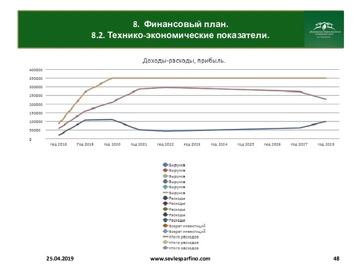 8. Финансовый план. 8.2. Технико-экономические показатели. 25.04.2019 www.sevlesparfino.com