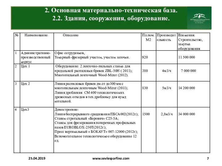 2. Основная материально-техническая база. 2.2. Здания, сооружения, оборудование. 25.04.2019 www.sevlesparfino.com