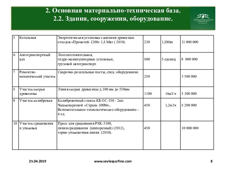 2. Основная материально-техническая база. 2.2. Здания, сооружения, оборудование. 25.04.2019 www.sevlesparfino.com