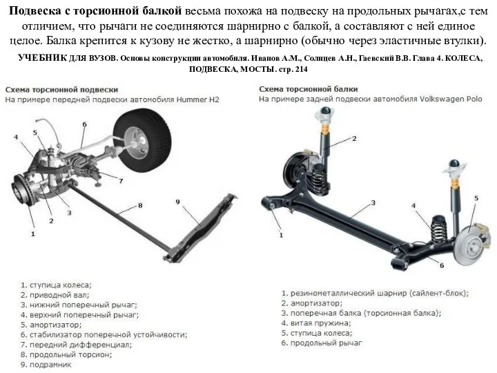 Подвеска с торсионной балкой весьма похожа на подвеску на продольных рычагах,с