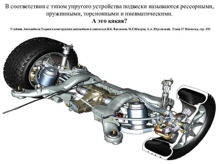 В соответствии с типом упругого устройства подвески называются рессорными, пружинными, торсионными