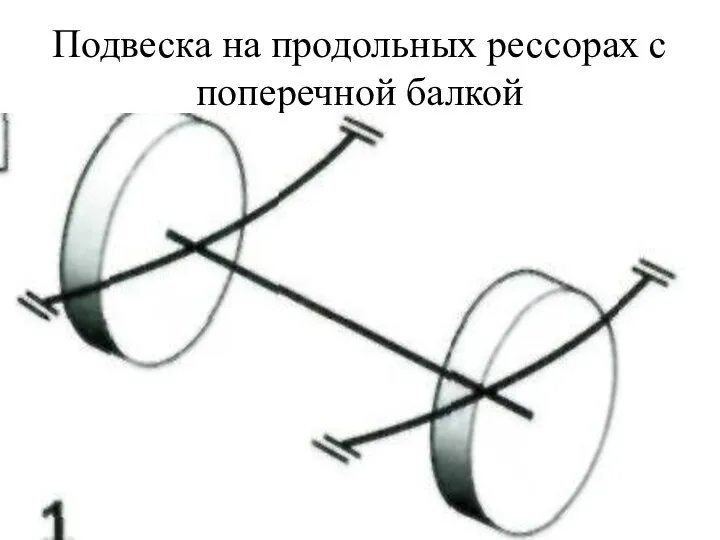 Подвеска на продольных рессорах с поперечной балкой