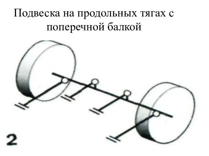 Подвеска на продольных тягах с поперечной балкой Подвеска на продольных тягах с поперечной балкой