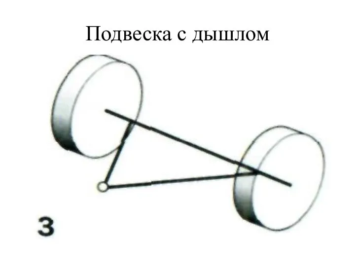 Подвеска с дышлом