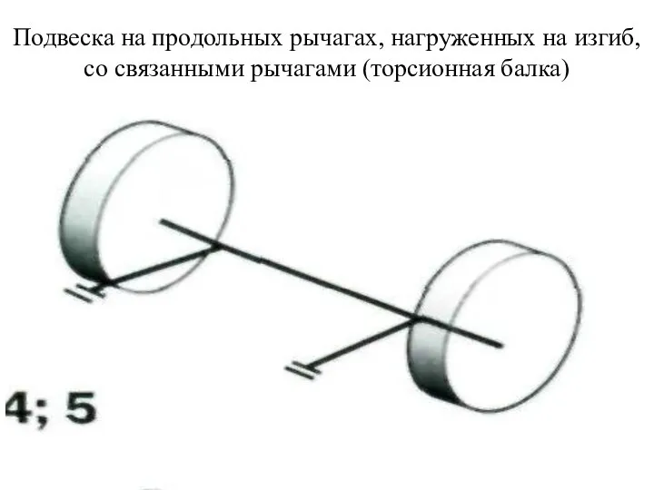 Подвеска на продольных рычагах, нагруженных на изгиб, со связанными рычагами (торсионная балка)