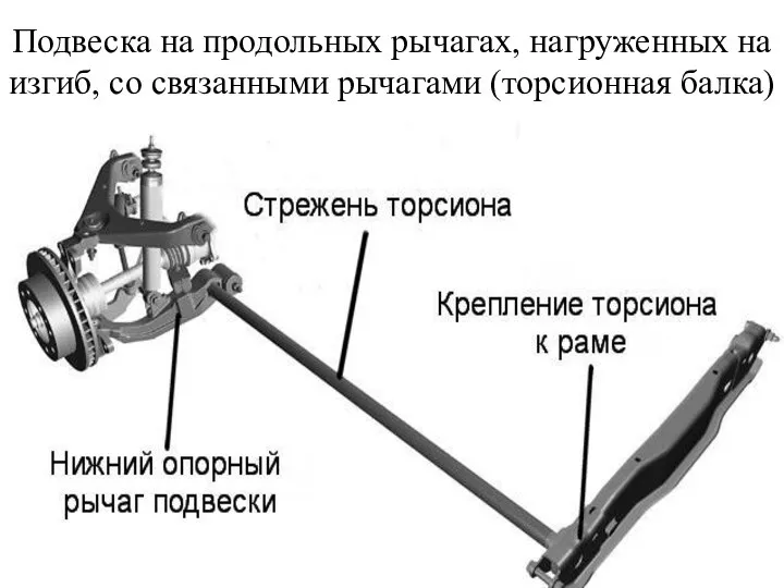 Подвеска на продольных рычагах, нагруженных на изгиб, со связанными рычагами (торсионная балка)